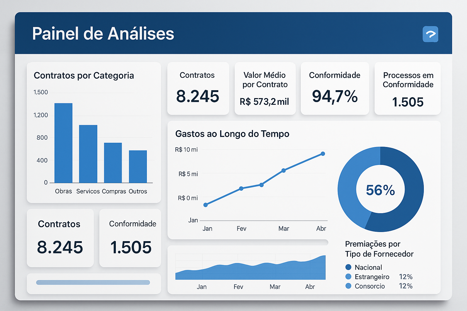 Dashboard e Relatórios