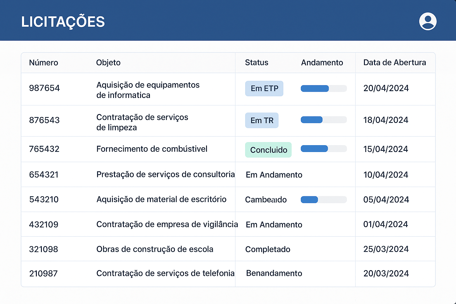 Gestão Completa de Processos